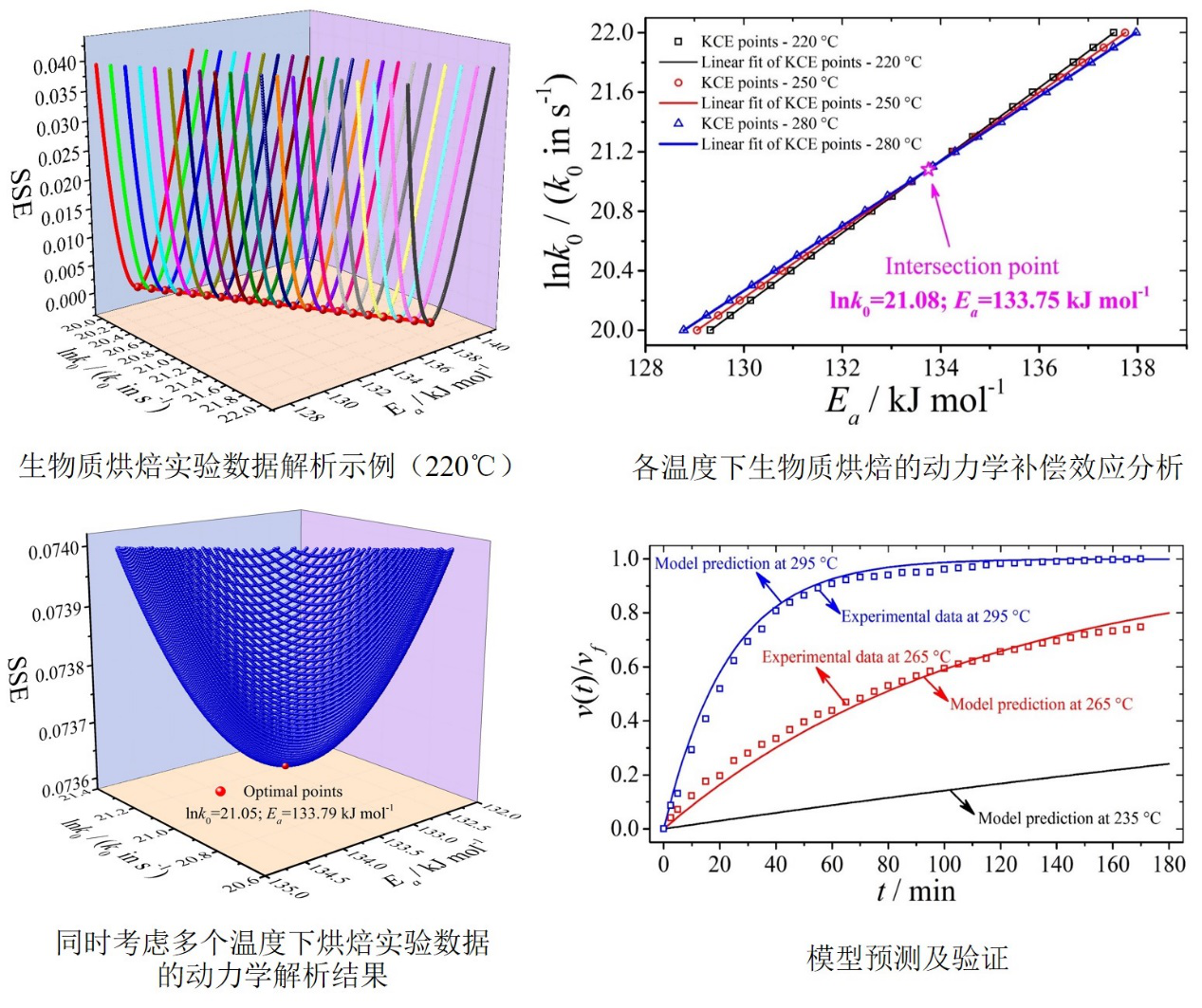 生命科学学院宋艳研究组揭示转录因子通过相分离驱使神经元终末分化的新机制